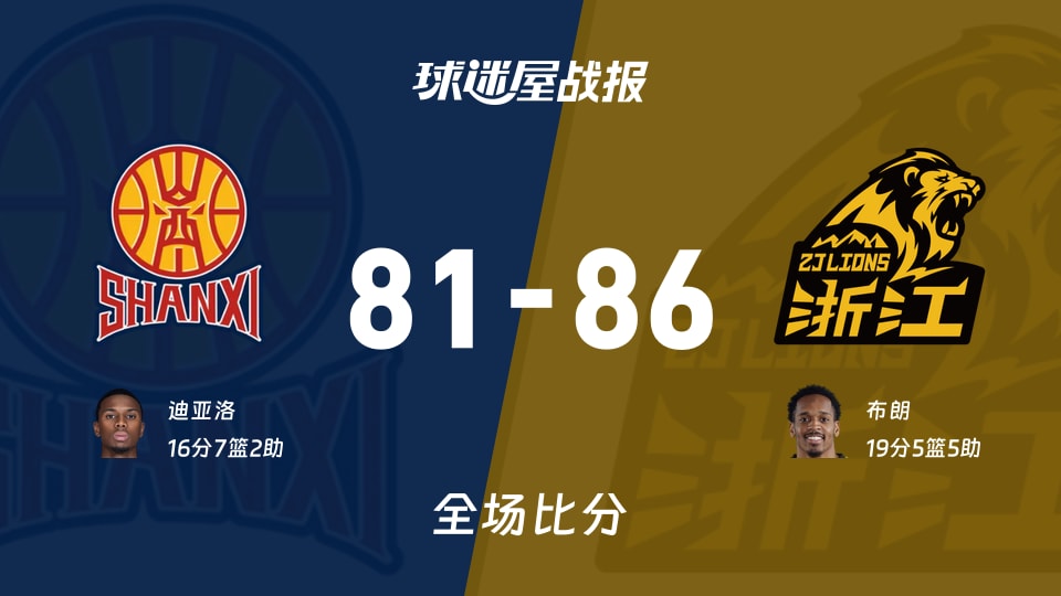 CBA山西vs广厦战报:81-86,布朗19+5+5
