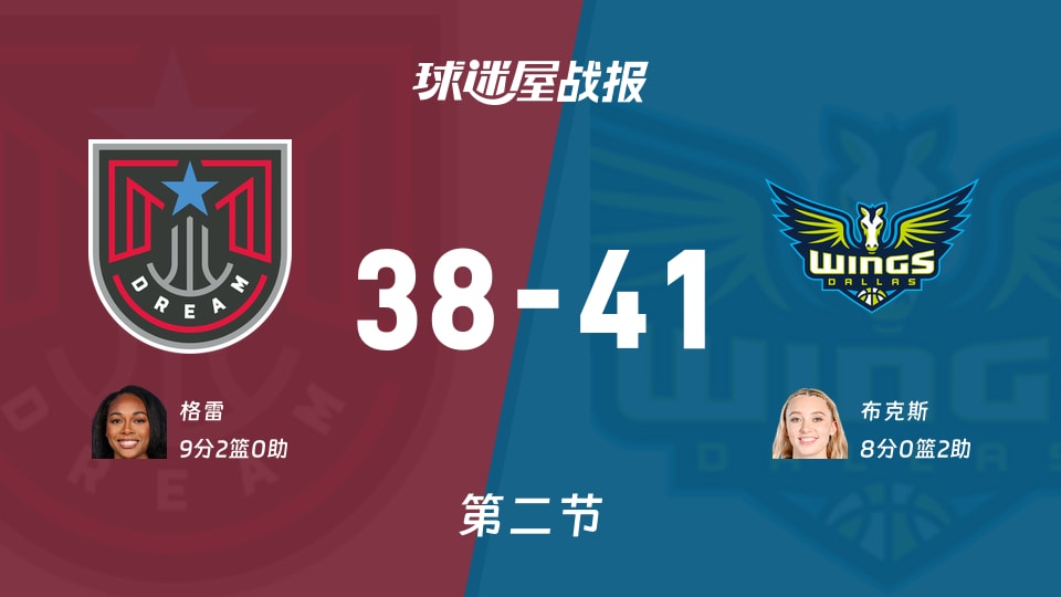 梦想vs飞翼：半场结束，梦想38-41飞翼，格雷得到9分