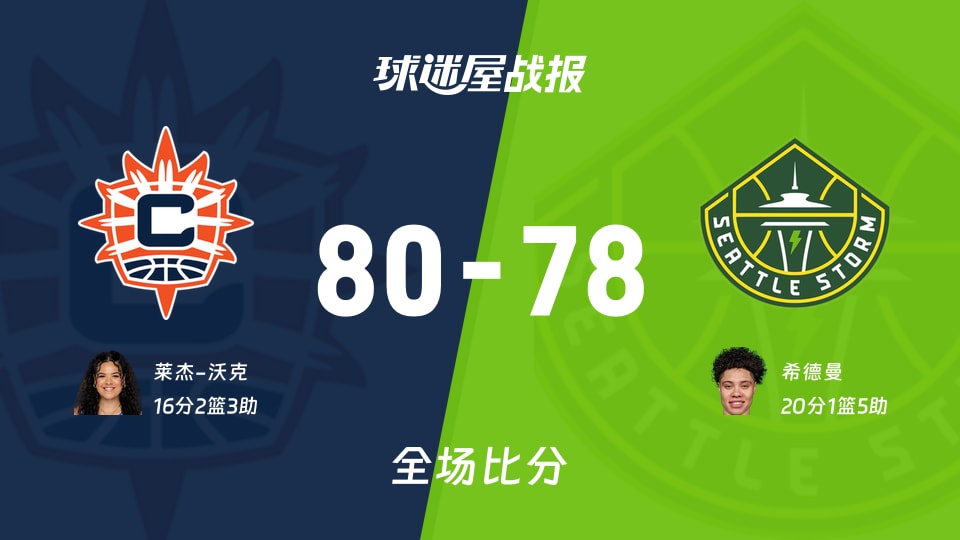 WNBA常规赛:莱杰-沃克16+2+3,阳光以80-78战胜风暴