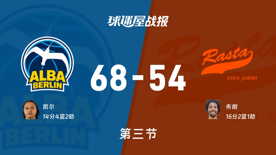 德篮甲季后赛：三节战罢，ALBA柏林以68-54领先维切塔，凯尔14+4+2