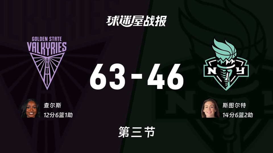 WNBA常规赛：女武神三节领先自由人17分，查尔斯得到12分，斯图尔特得到14分