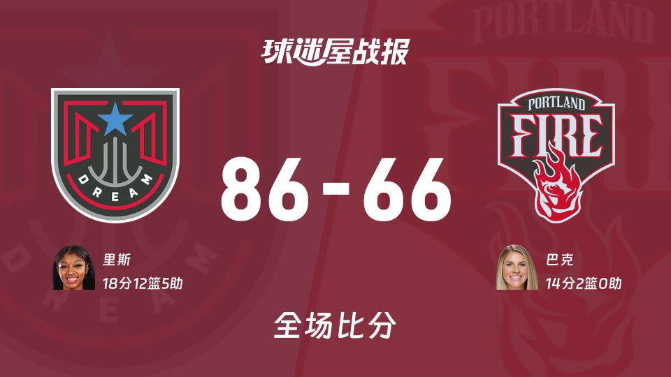 WNBA常规赛：梦想以86-66战胜火焰，里斯18+12+5