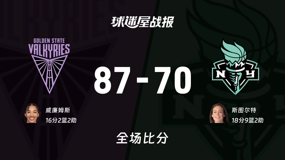WNBA常规赛：女武神以87-70战胜自由人，威廉姆斯16+2+2