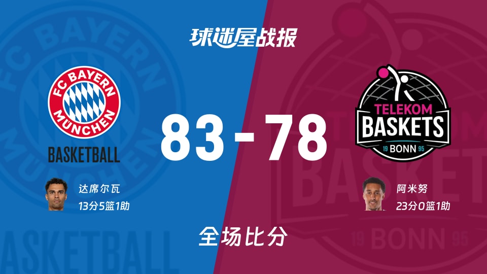 德篮甲拜仁慕尼黑vs特力康战报:83-78,达席尔瓦13+5+1