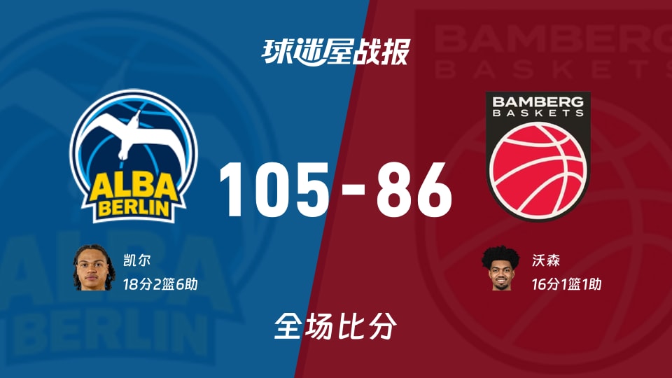 德篮甲季后赛：凯尔18+2+6，ALBA柏林以105-86战胜保罗沙