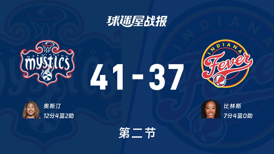 WNBA常规赛：半场结束，神秘人以41-37领先狂热，奥斯汀12+4+2