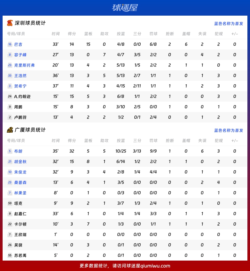 深圳vs广厦球员数据