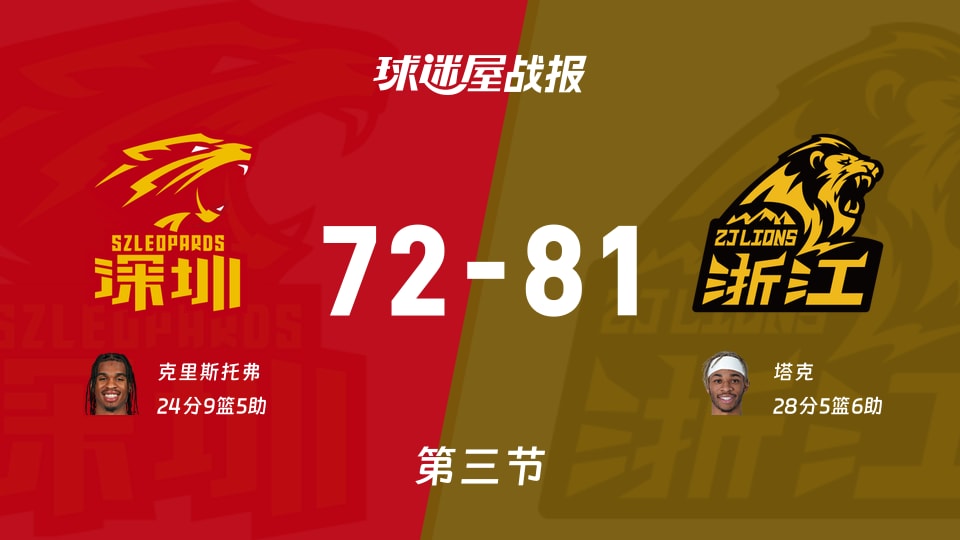 CBA半决赛:广厦第三节领先深圳9分,塔克得到28分,克里斯托弗得到24分