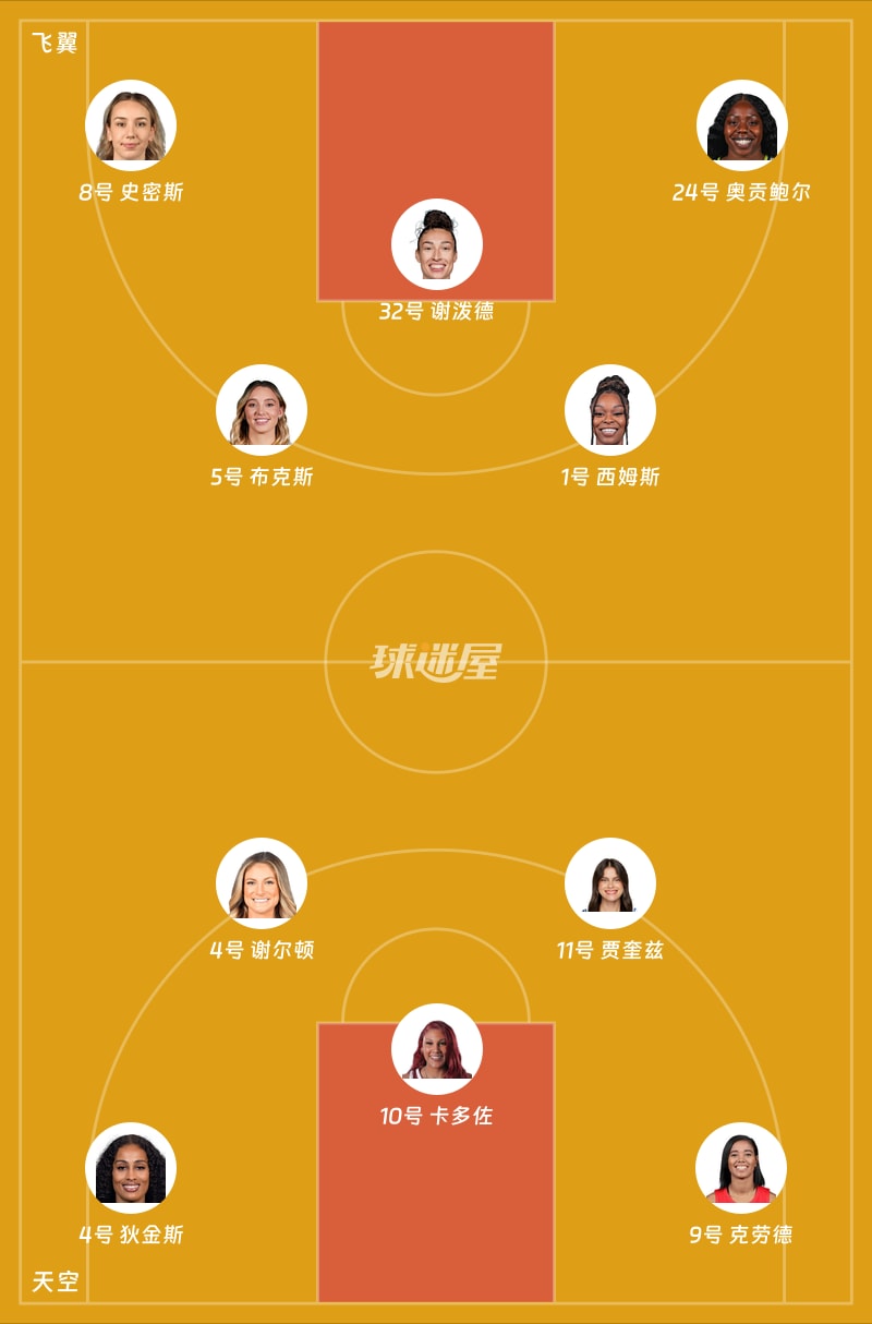 飞翼vs天空首发阵容