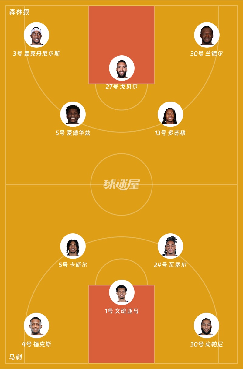 森林狼vs马刺首发阵容
