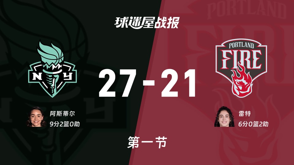 WNBA常规赛：自由人第一节领先火焰6分，阿斯蒂尔得到9分，雷特得到6分