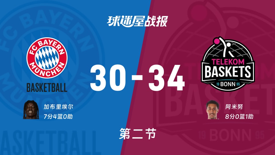 德篮甲季后赛:特力康次节领先拜仁慕尼黑4分,阿米努得到8分,加布里埃尔得到7分