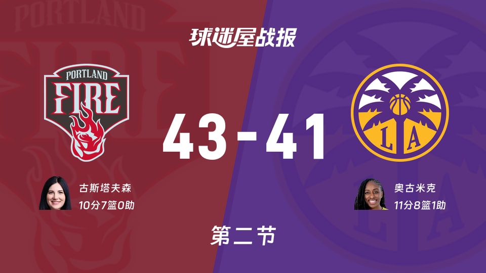 火焰vs火花：半场结束，火焰43-41火花，奥古米克得到11分