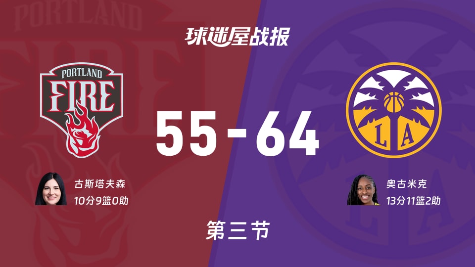火焰vs火花:三节结束,火焰55-64火花,奥古米克得到13分
