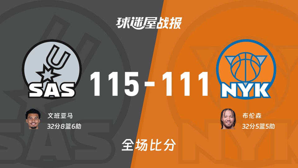 NBA马刺vs尼克斯战报:115-111,文班亚马32+8+6