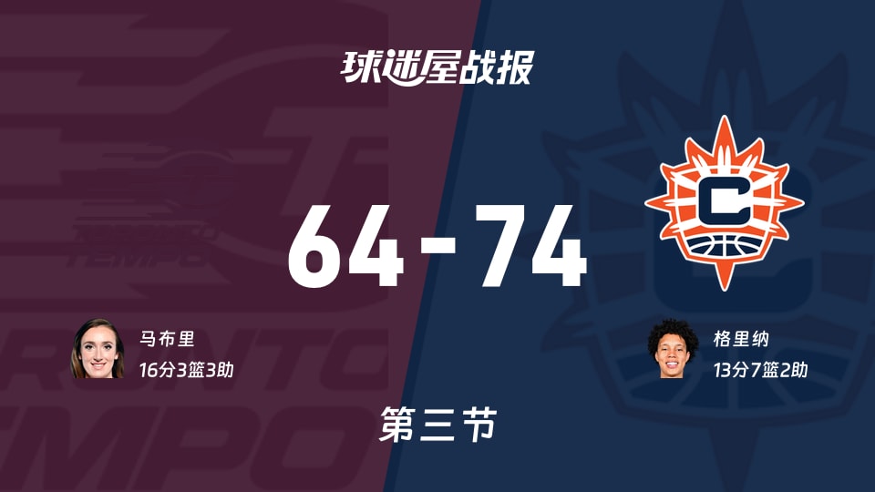 WNBA常规赛：阳光第三节领先节奏10分，格里纳得到13分，马布里得到16分