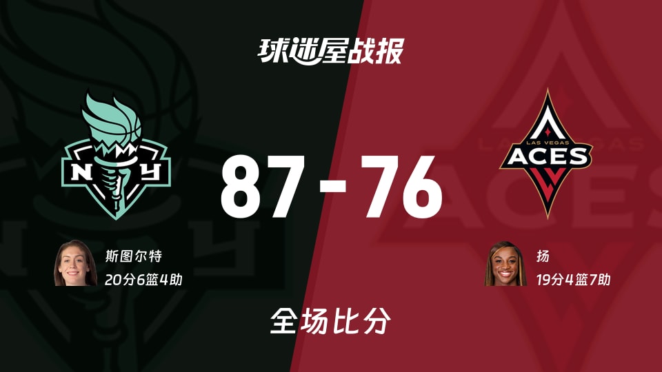 WNBA常规赛：自由人以87-76战胜王牌，斯图尔特20+6+4