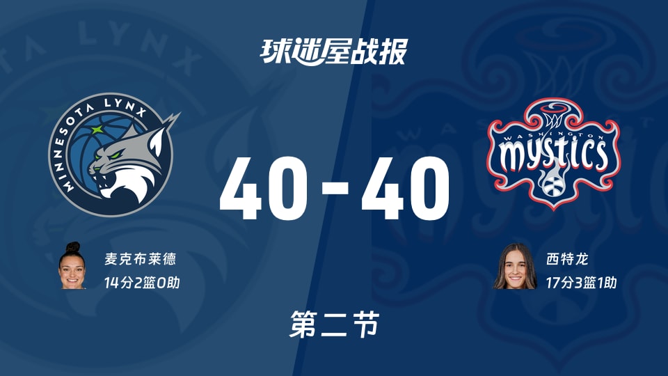 WNBA常规赛：半场战罢，山猫40-40神秘人战平，麦克布莱德14+2，西特龙17+3+1