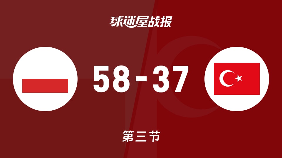 波兰女篮U20vs土耳其女篮U20：三节战罢，波兰女篮U2058-37土耳其女篮U20
