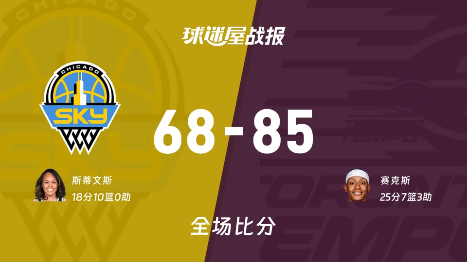 WNBA总裁杯小组赛:赛克斯25+7+3,节奏以85-68战胜天空