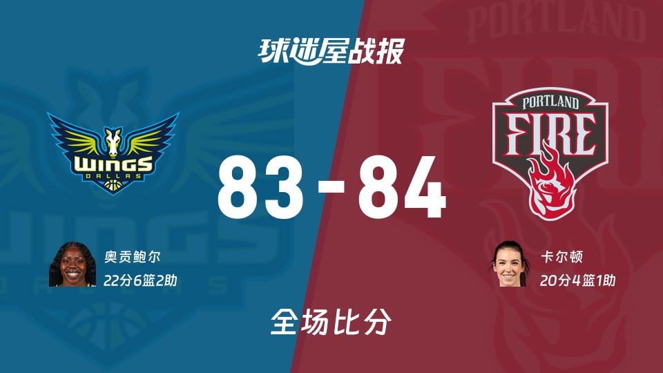 WNBA飞翼vs火焰战报：83-84，卡尔顿20+4+1