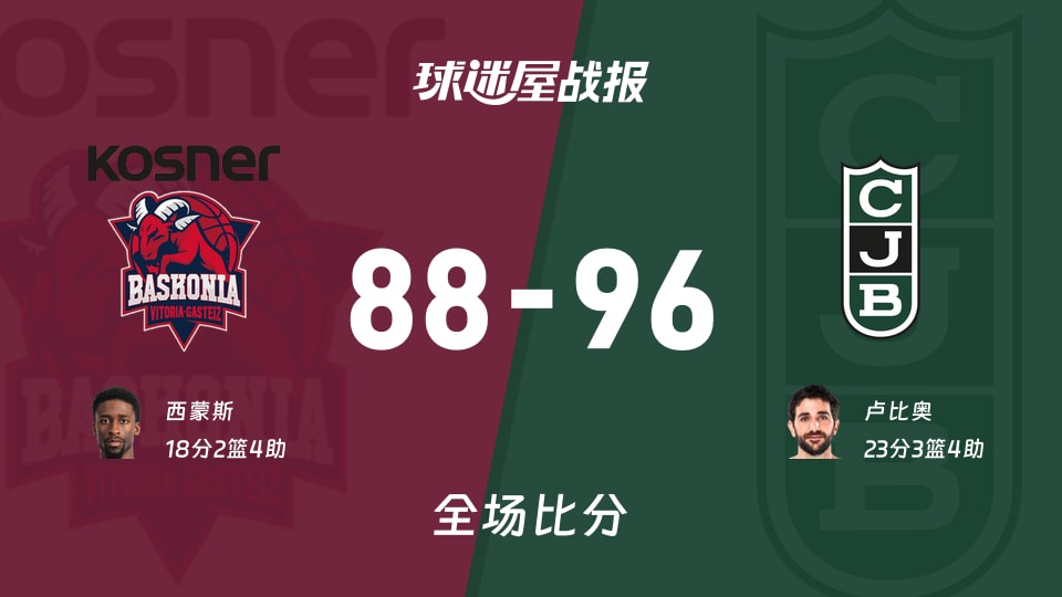 西篮甲巴斯克尼亚vs尤文图德战报:88-96,卢比奥23+3+4